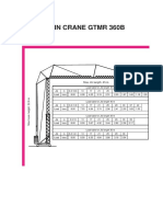 GTMR 360B Load Tables and Specs