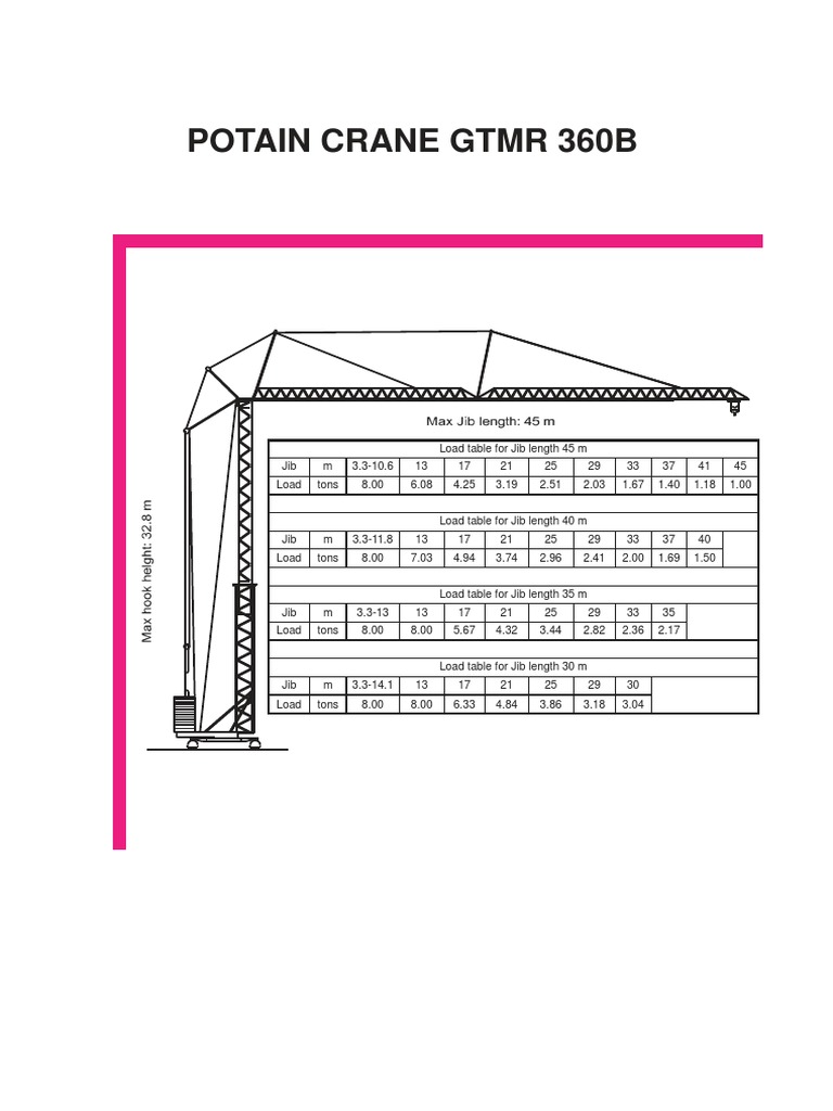 Op2axpvxhygwyiehpotain GTMR 360 B Self Erecting Tower Crane Network | PDF
