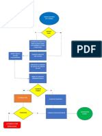 Diagrama Permiso Federal