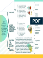 Cuadro Sinóptico Complejo