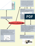 Mapa Mental Tema 4.3