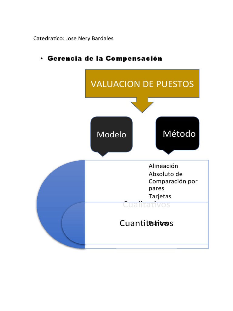 Valuación de Puestos en Compensación | PDF