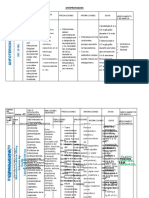 ANTIPROTOZOZ