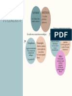 Mapa Mental Polímeros