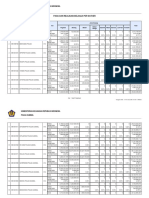 Pagu Dan Realisasi Belanja Per Satker