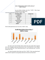 Laporan Hasil Survei SMPN Padas