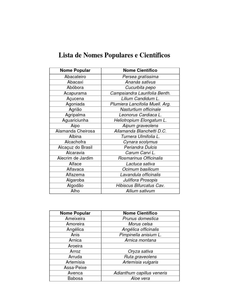 Lista de Nomes Populares e Científicos PDF