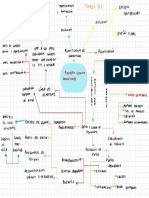 Mapa Mental de Proyectos Carreteros