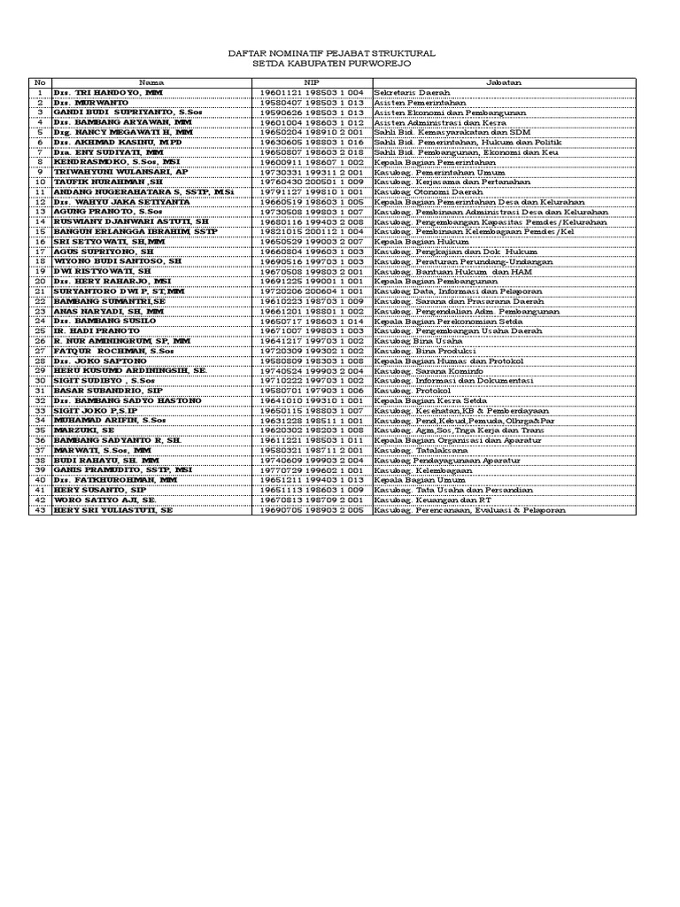 Daftar Pejabat Setda Purworejo | PDF