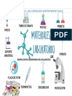 Materiales e Instrumentos de Lab - Quimico