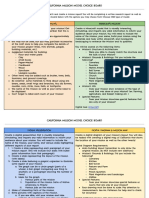 Patterson Technology Choice Board