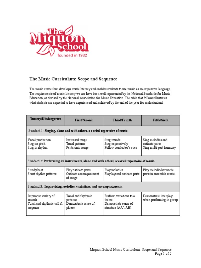 The Music Curriculum Scope and Sequence PDF Musical Notation Musicology
