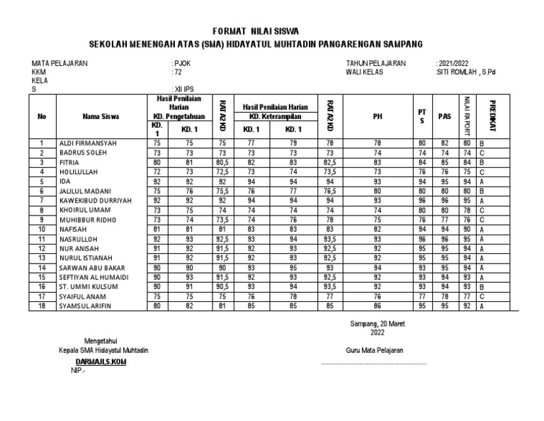 Catatan Daftar Penilaian Dan Hasil Analisis Pencapaian Kompetensi | PDF