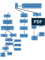 Reproducción y Mujer: Es Antes Ahora y
