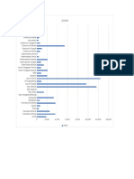 Tabel Data Produksi Padi 2014-2018