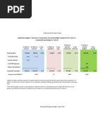 Compare Legis - Gov July 20 2011