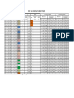 Bolt size and torque specifications