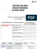 Indikator RPJMN Ta 2020-2024 Program Kesmas - Anggaran