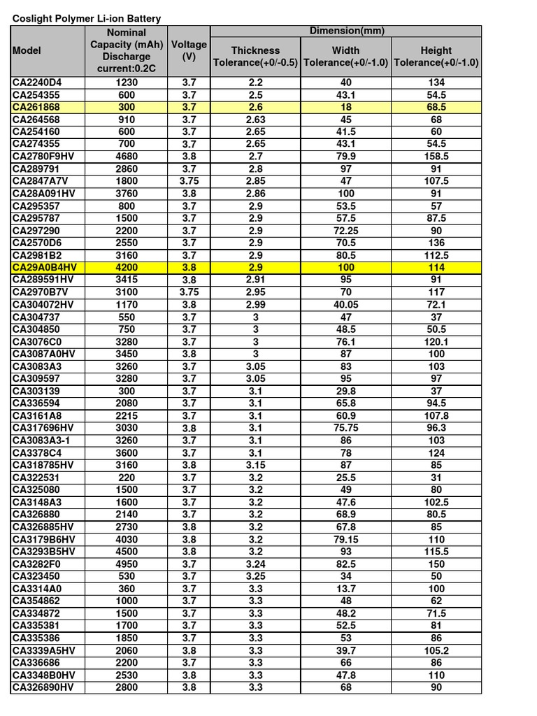Lithium Battery Specifications Chart | PDF | Engineering Tolerance ...
