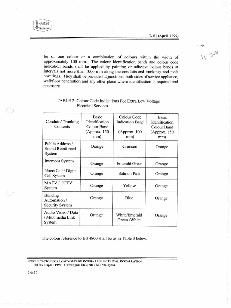 JKR Conduit Color Code PDF