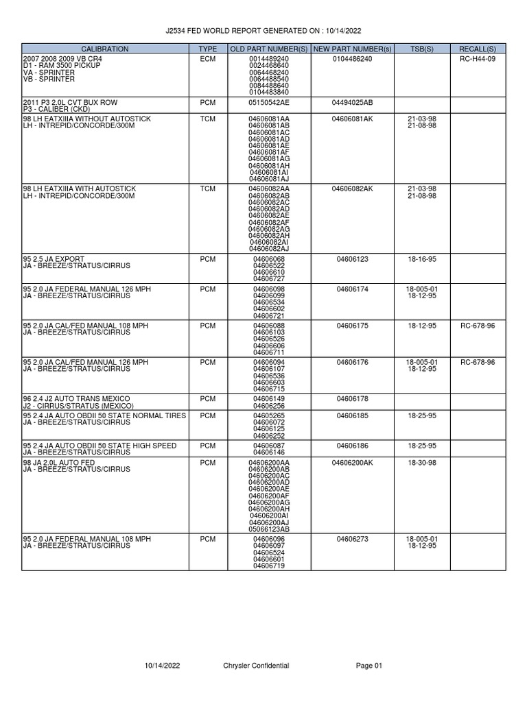 Calibration Part Number Cross Reference Report ECM, PCM, and TCM