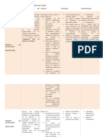 Modelos evaluación