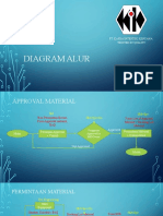 Diagram Alur