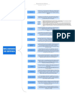 Mecanismos de Defensa