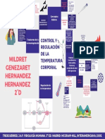 CONTROL Y REGULACIÓN DE LA TEMPERATURA Corporal