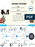 Diagrama Ichikawa Psicología Grupal