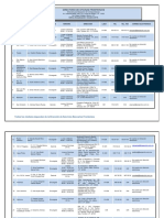 OCT-19-DIRECTORIO OFICINAS FRONTERIZAS WEB Octubre 2019 II