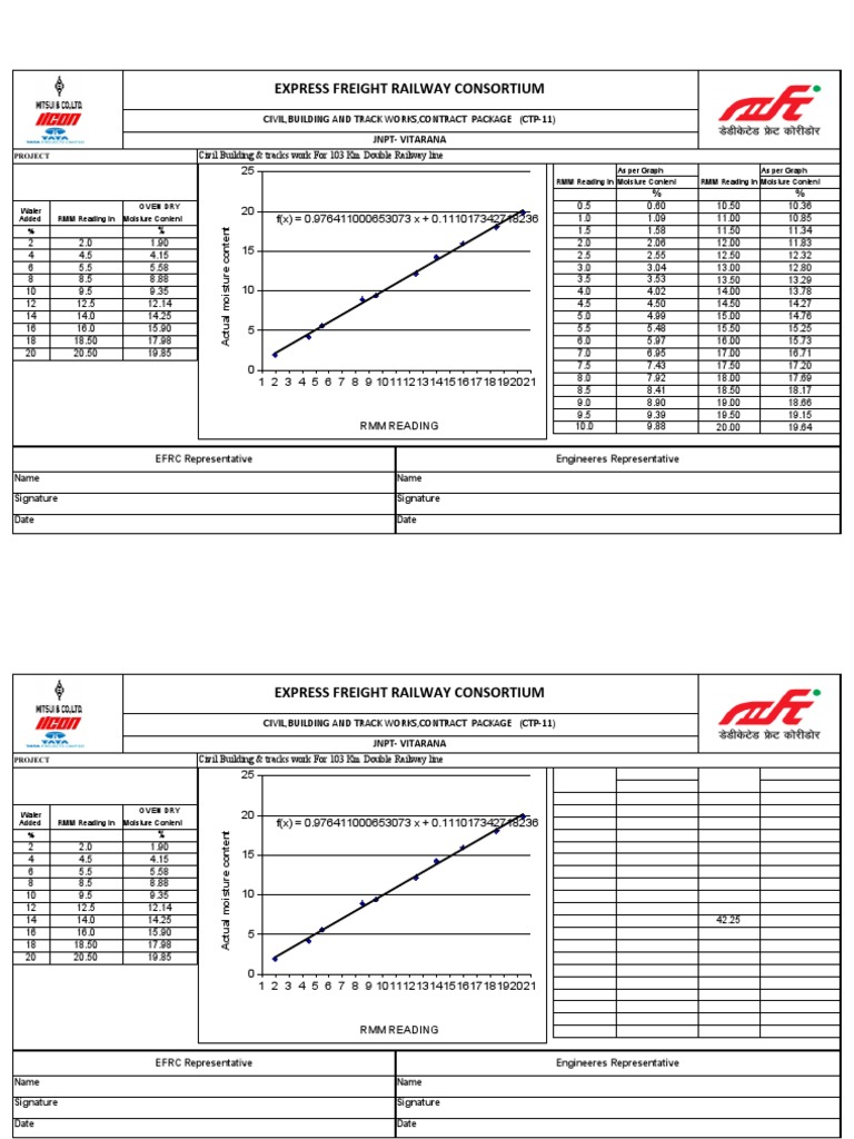 Rebound Hammer PDF Water Natural Materials