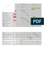 Progress and schedule of instrumentation control works