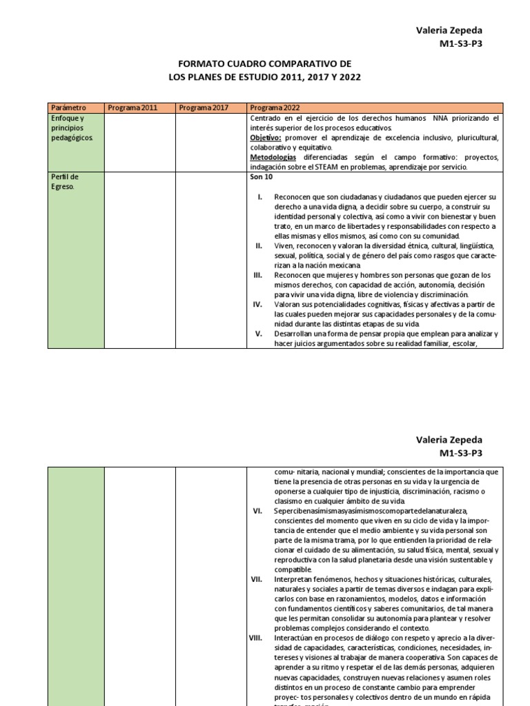 Valeria Zepeda M1-S3-P3 Formato Cuadro Comparativo de LOS PLANES DE ...