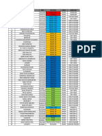 Data PENGAWAS Staff Produksi Area WARA