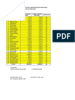 Laporan PHBS TW 3 2022