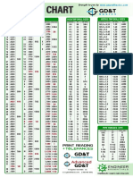 Drill&Tap Chart