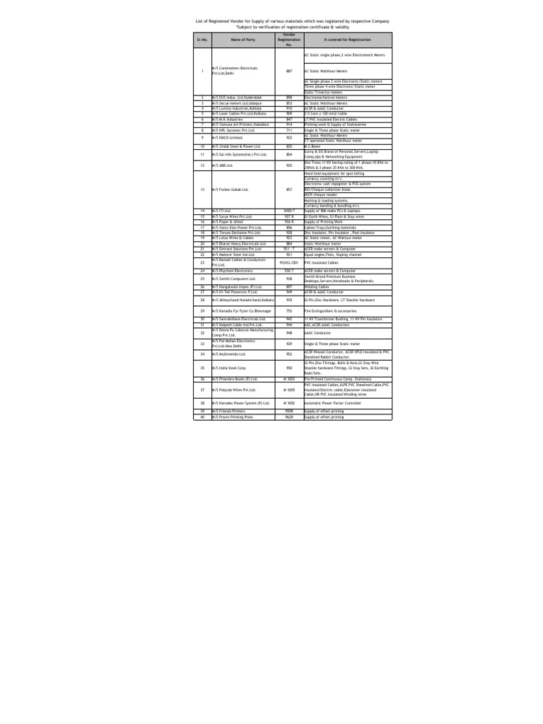 List of Registered Vendor 2 PDF Insulator (Electricity) Fuse