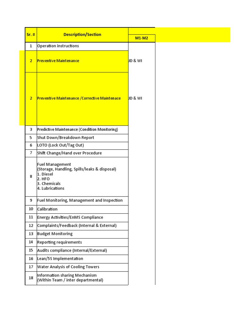 Measureable KPIs of ProcedureMatrix PDF Diesel Engine Engines