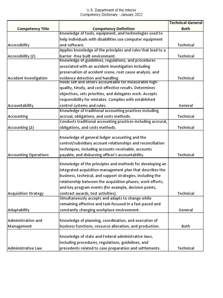 Competency Dictionary Jan 2022 | PDF | Cloud Computing | Electronics