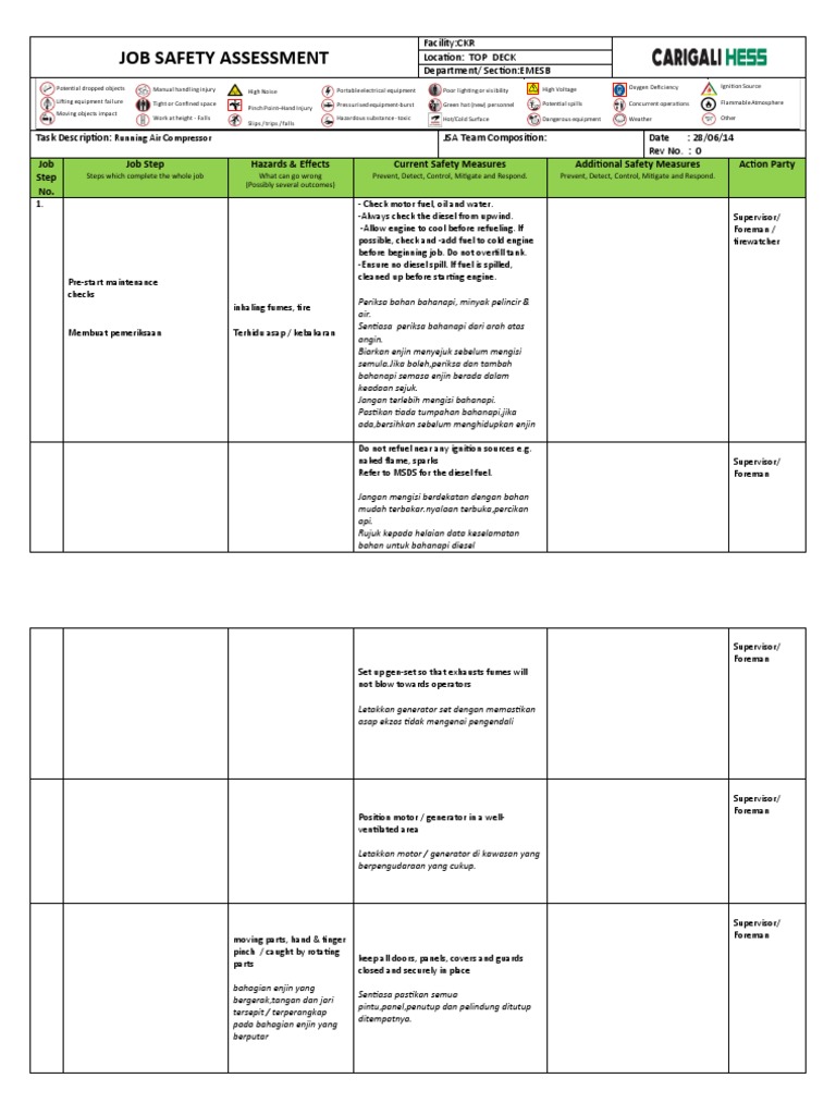 JSA (Rev1 25.10.13) Running Air Compressor PDF Internal Combustion