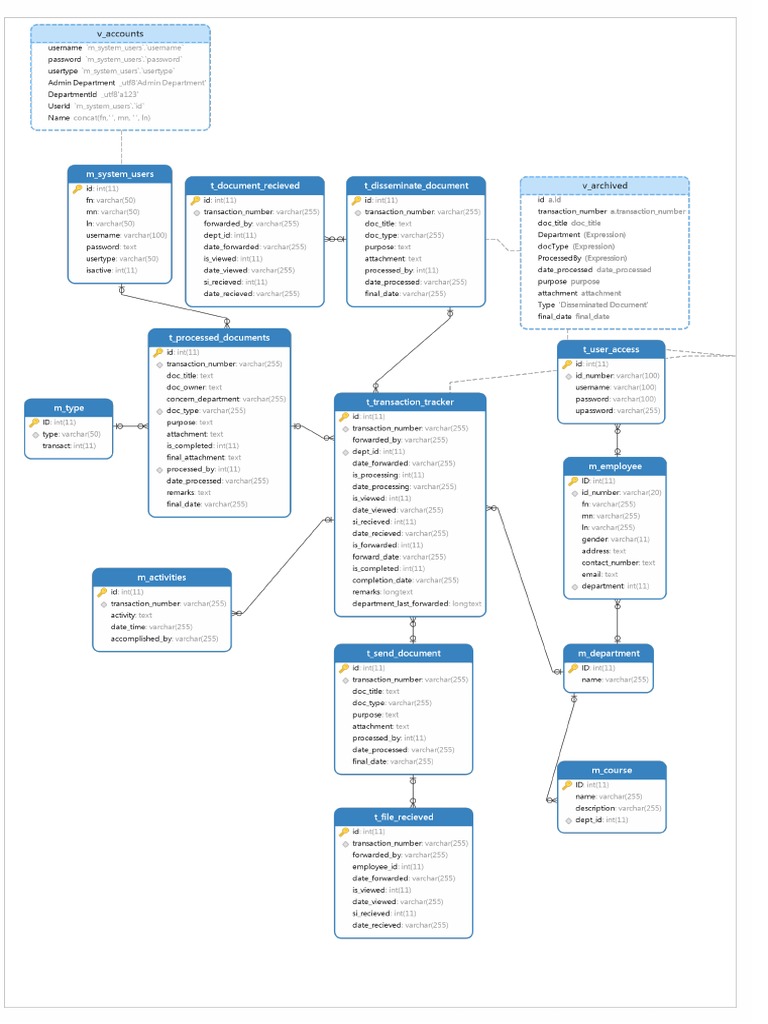 Chenilyn Story | PDF | Password | Data Management