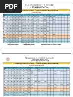 Netaji Subhas University of Technology: Delhi Region