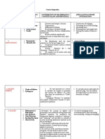 Midterm Reviewer MST 2