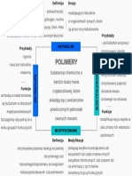 Polimery (Mapa Myśli)