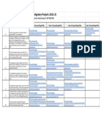 Links of XII Physics Investigatory Project Allowtment 2