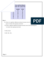 Research Anova Problem