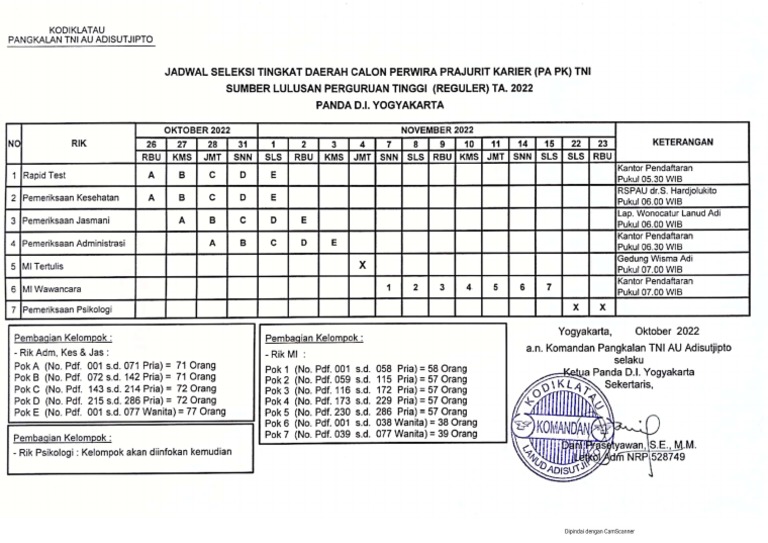 Jadwal seleksi pa pk tni ta 2022 pdf