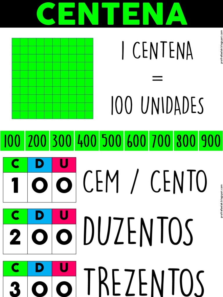 Tabela de Unidades, Dezenas e Centenas | PDF