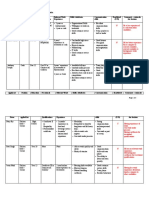 Sitxhrm004 Appendix